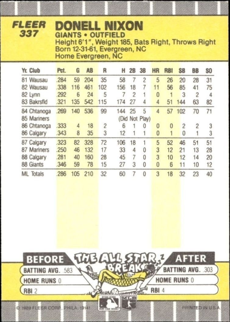 1989 Fleer Donell Nixon #337 baseball trading card back