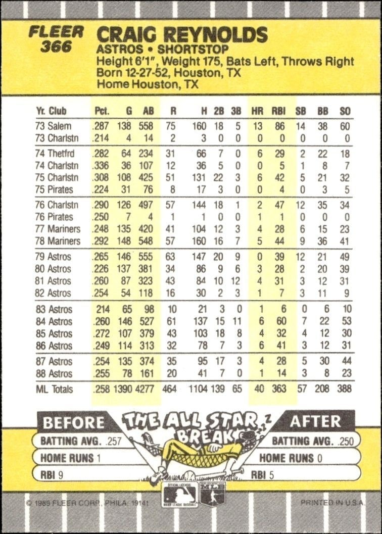 1989 Fleer Craig Reynolds #366 baseball trading card back