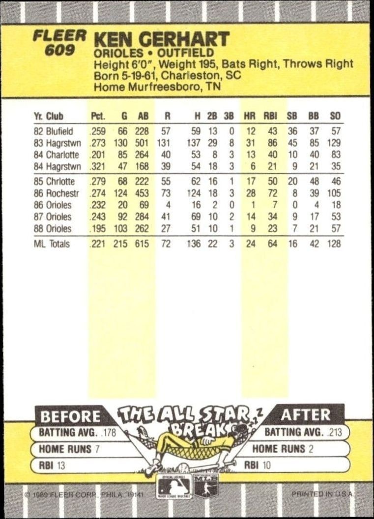 1989 Fleer Ken Gerhart #609 baseball trading card back