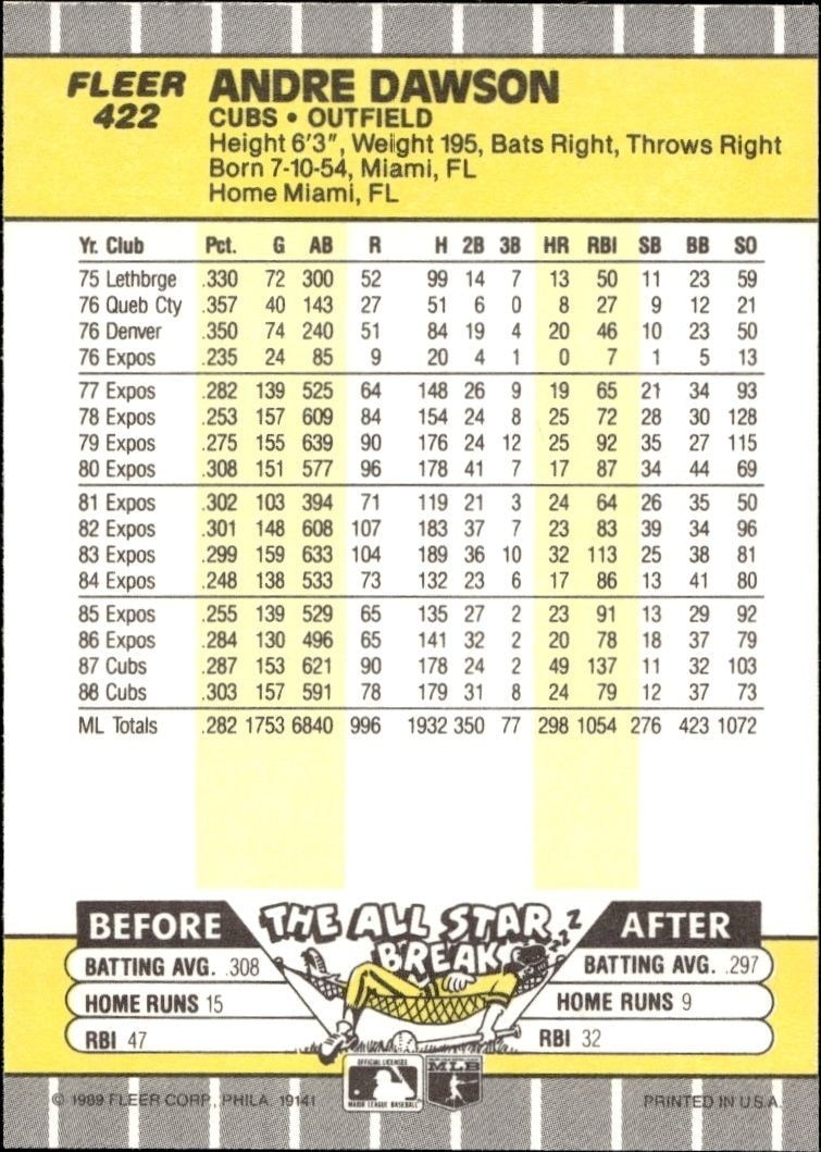 1989 Fleer Andre Dawson #422 baseball trading card back