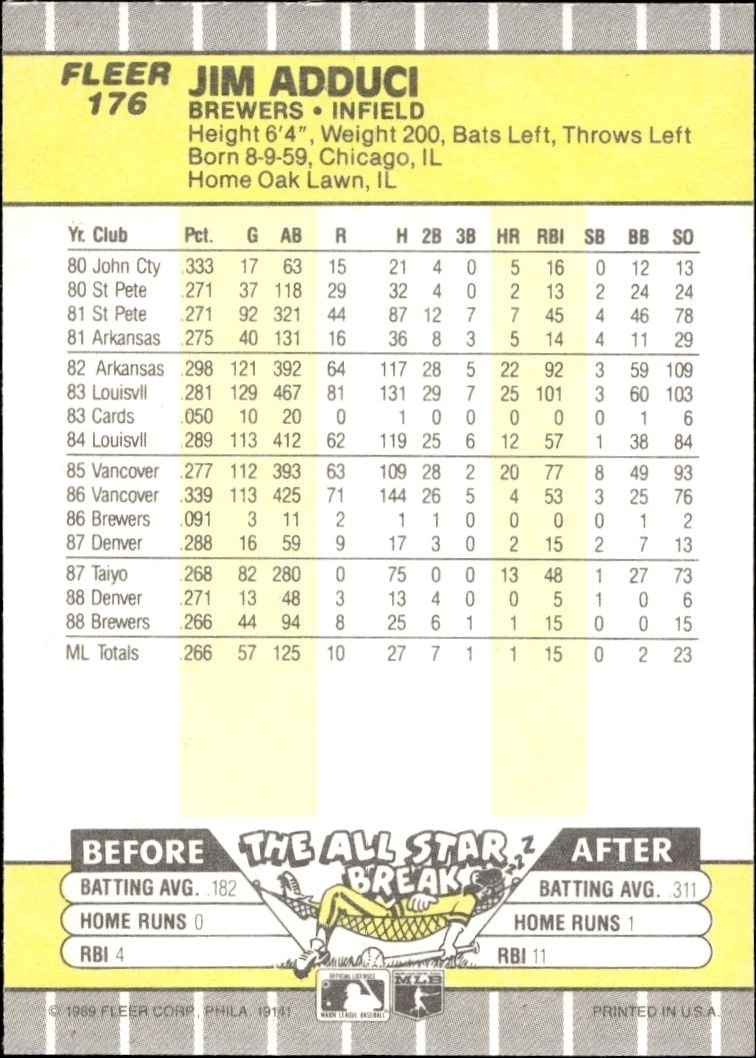 1989 Fleer Jim Adduci #176 baseball trading card back