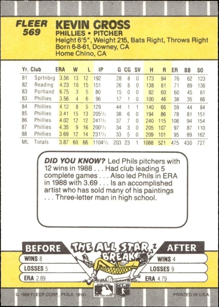 1989 Fleer Kevin Gross #569 baseball trading card back