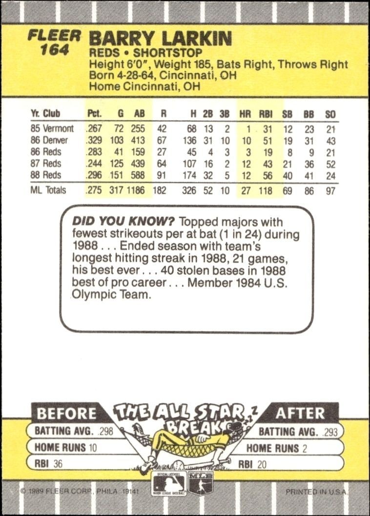 1989 Fleer Barry Larkin #164 baseball trading card back