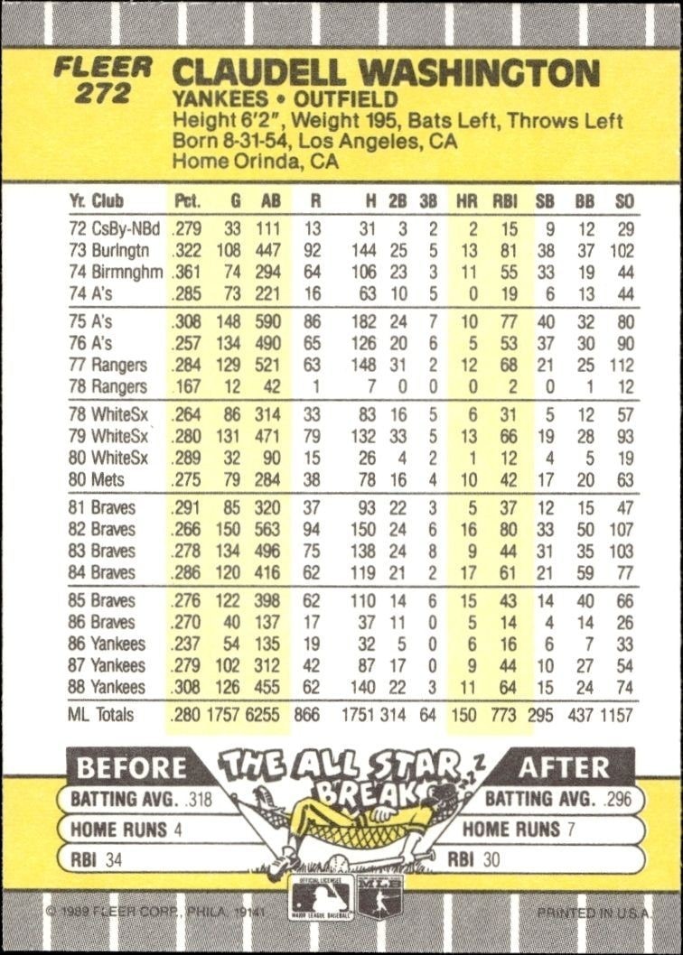 1989 Fleer Claudell Washington #272 baseball trading card back