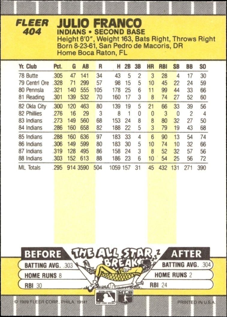 1989 Fleer Julio Franco #404 baseball trading card back