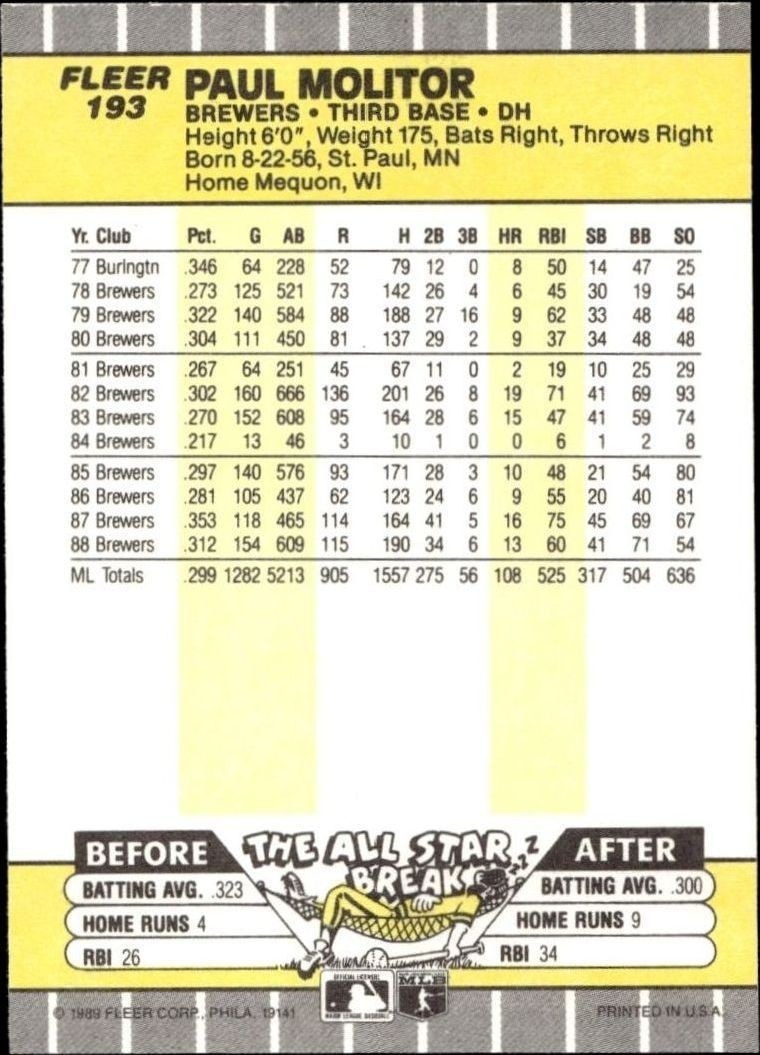 1989 Fleer Paul Molitor #193 baseball trading card back