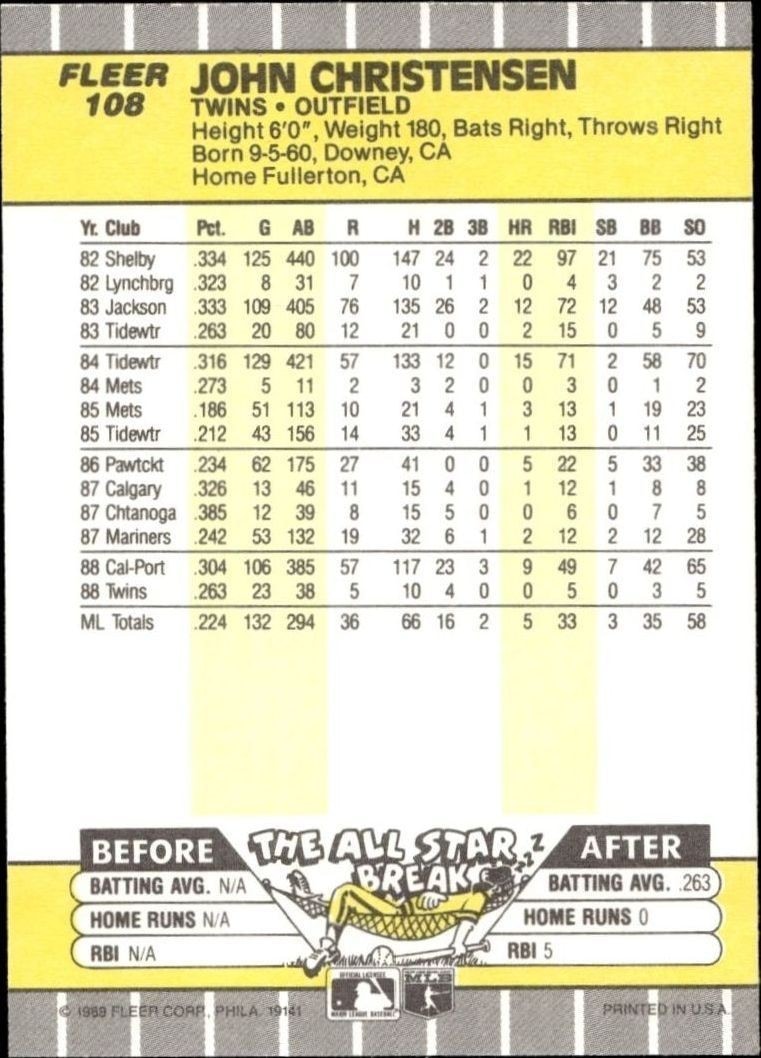 1989 Fleer John Christensen #108 baseball trading card back