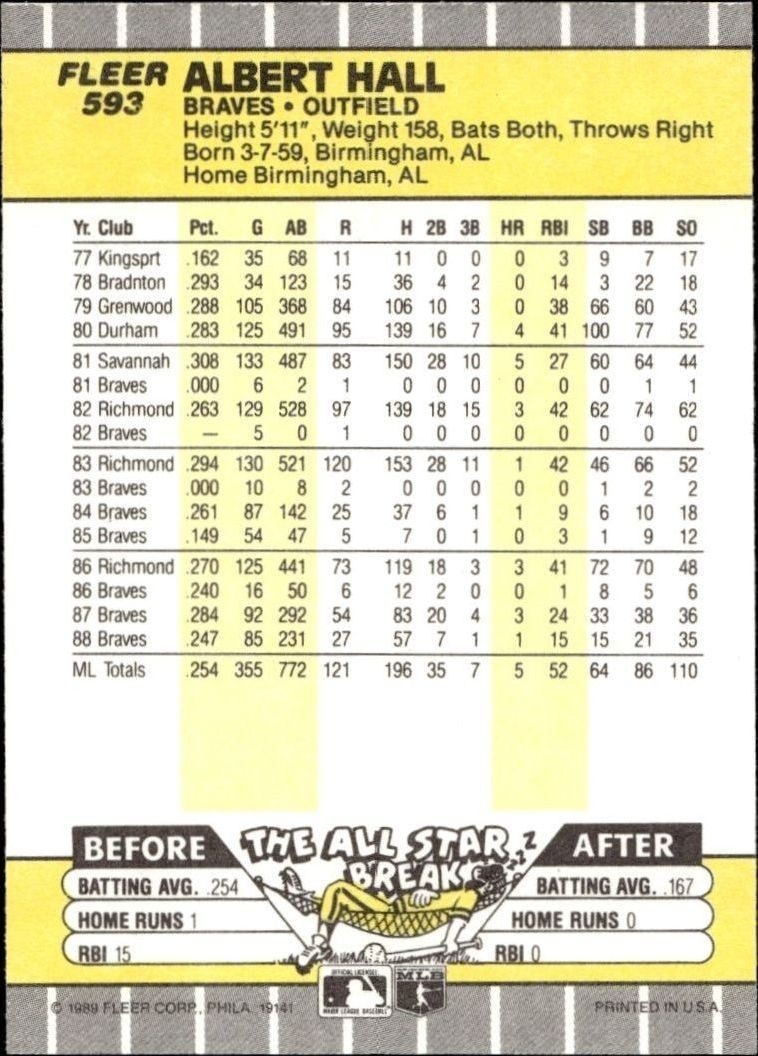 1989 Fleer Al Hall #593 baseball trading card back