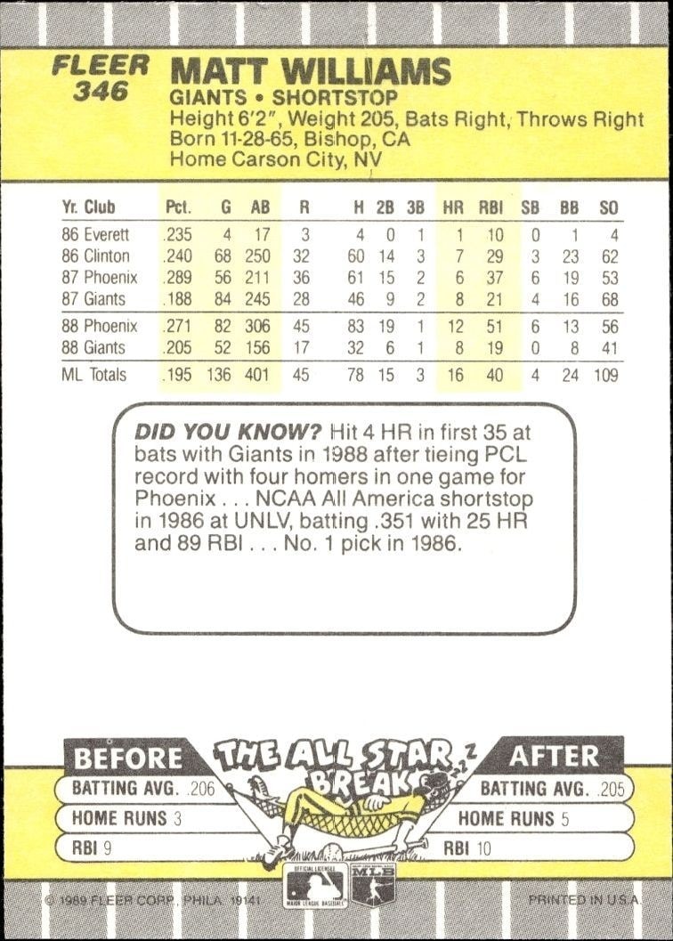 1989 Fleer Matt Williams #346 baseball trading card back