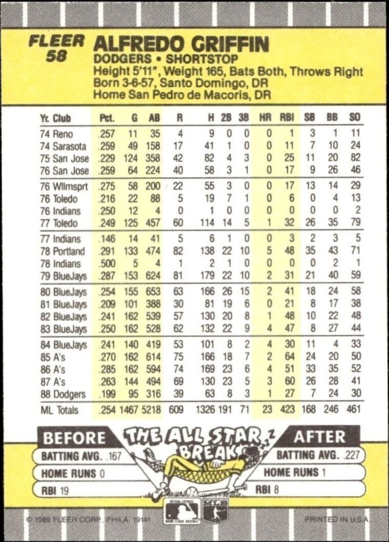 1989 Fleer Alfredo Griffin #58 baseball trading card back