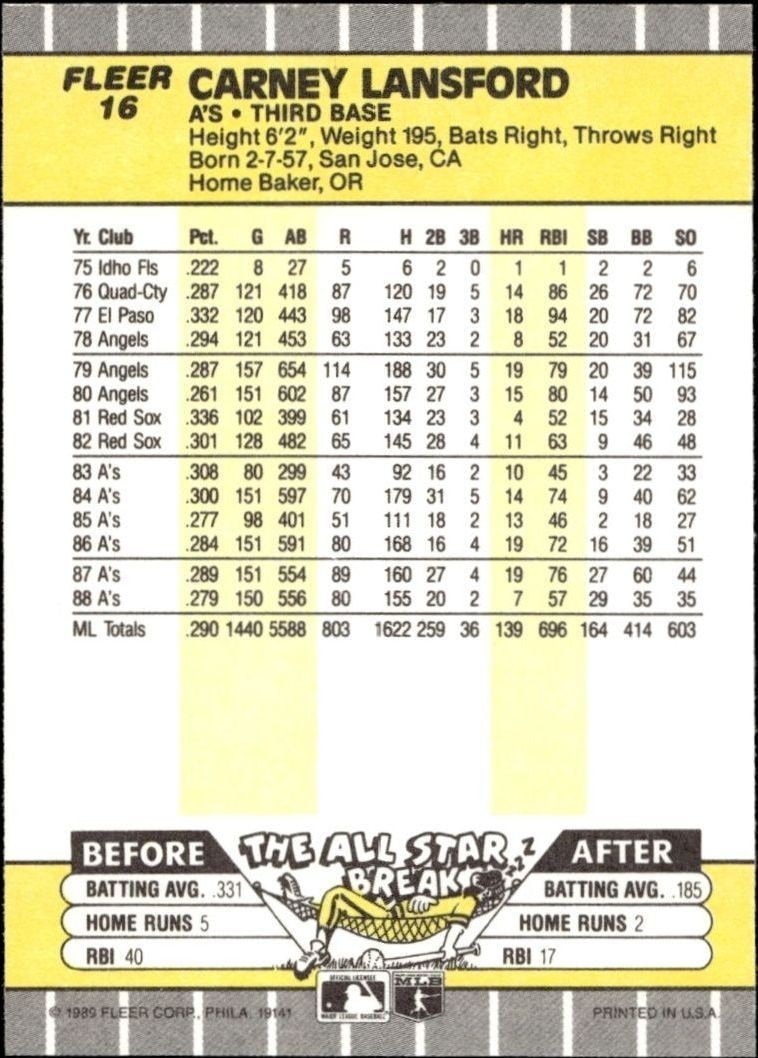 1989 Fleer Carney Lansford #16 baseball trading card back