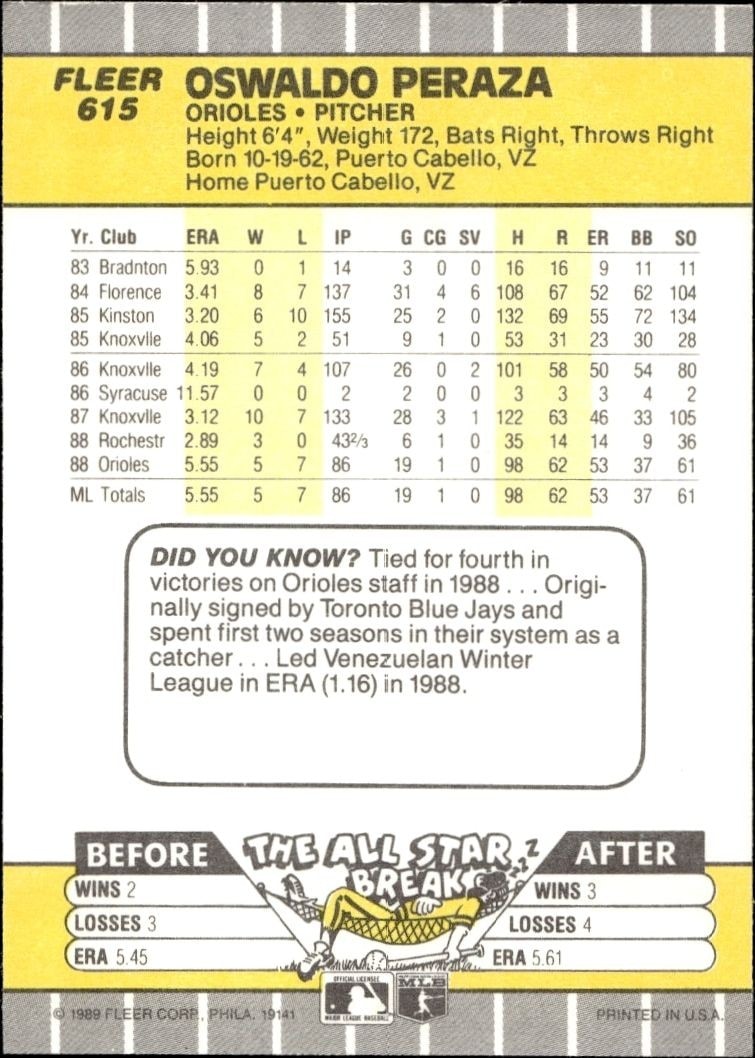 1989 Fleer Oswaldo Peraza #615 baseball trading card back