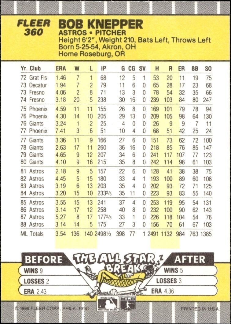 1989 Fleer Bob Knepper #360 baseball trading card back