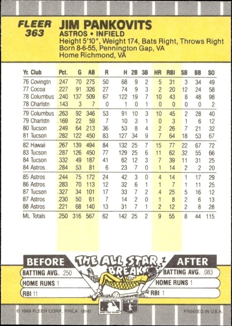 1989 Fleer Jim Pankovits #363 baseball trading card back