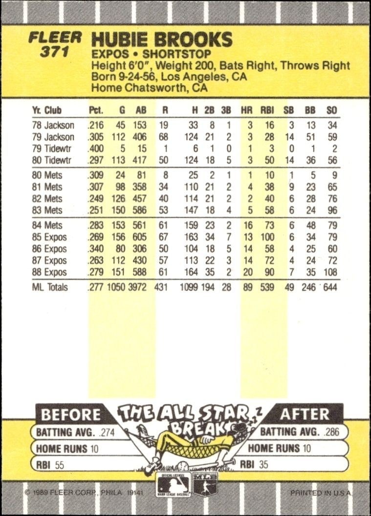 1989 Fleer Hubie Brooks #371 baseball trading card back