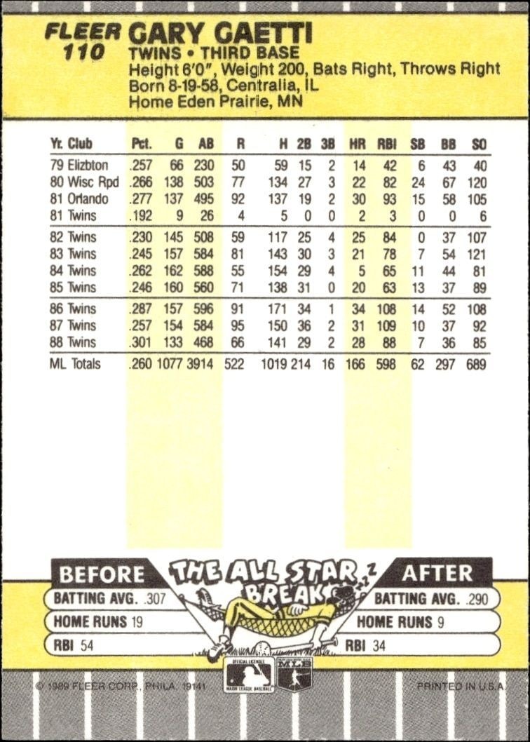 1989 Fleer Gary Gaetti #110 baseball trading card back