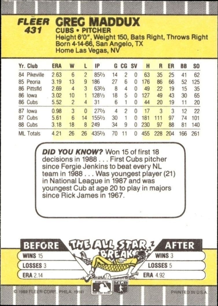 1989 Fleer Greg Maddux #431 baseball trading card back