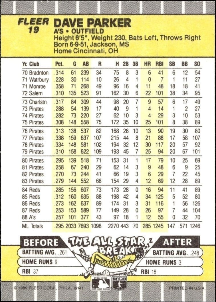 1989 Fleer Dave Parker #19 baseball trading card back
