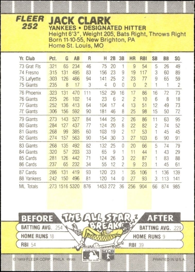 1989 Fleer Jack Clark #252 baseball trading card back