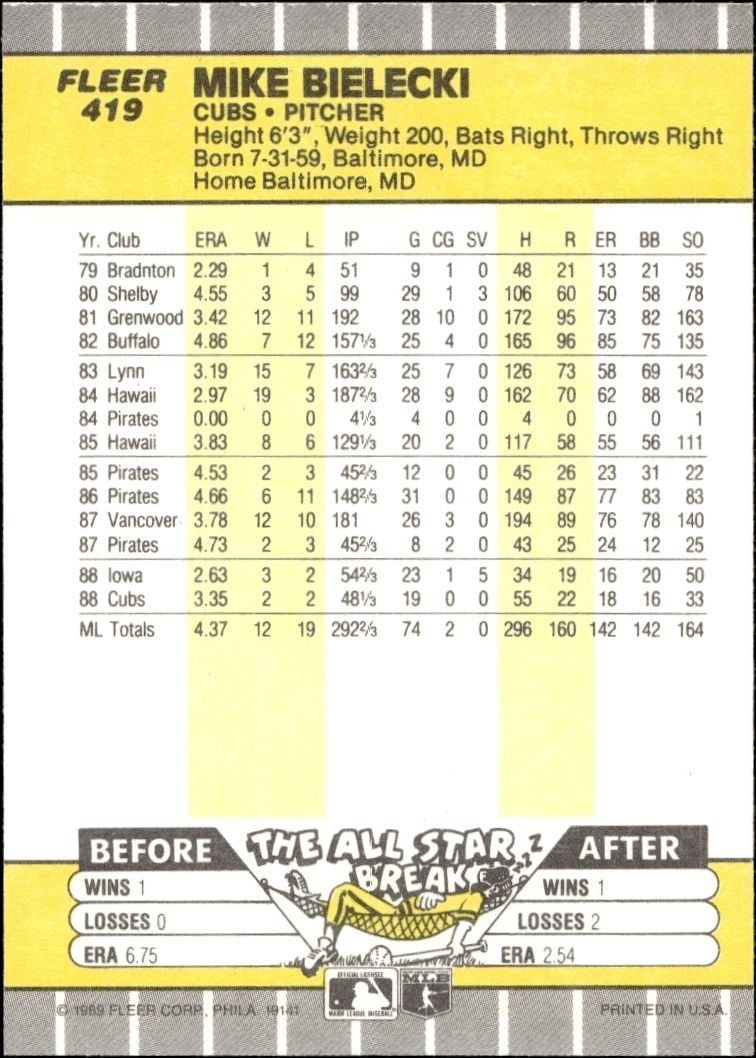 1989 Fleer Mike Bielecki #419 baseball trading card back