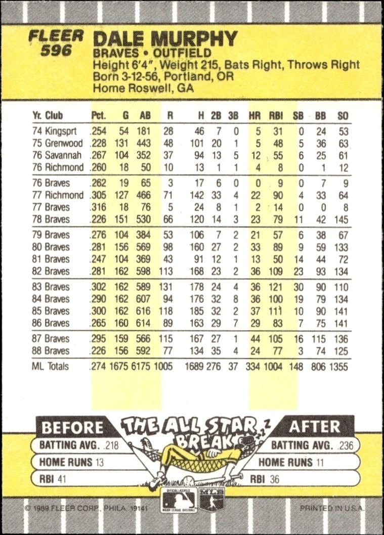 1989 Fleer Dale Murphy #596 baseball trading card back