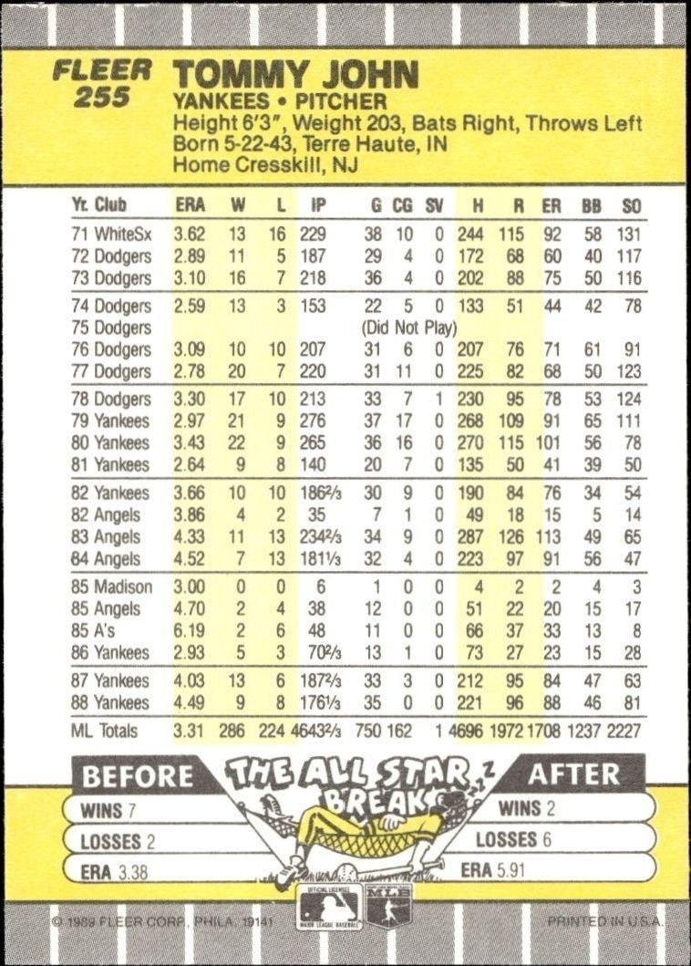 1989 Fleer Tommy John #255 baseball trading card back