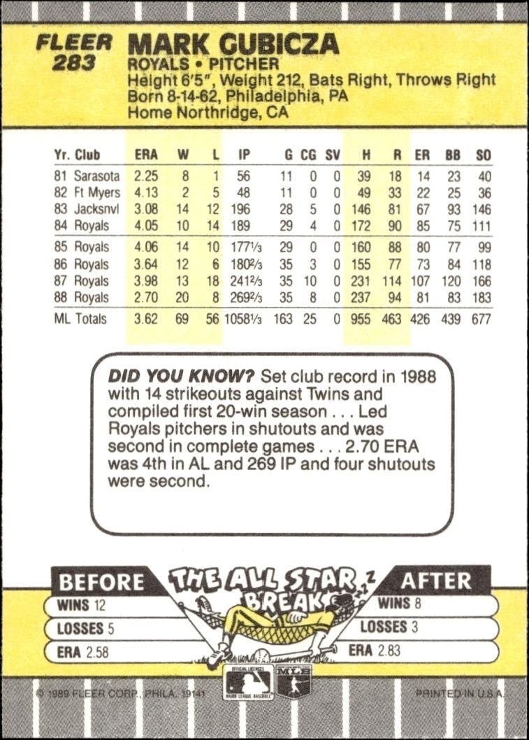 1989 Fleer Mark Gubicza #283 baseball trading card back