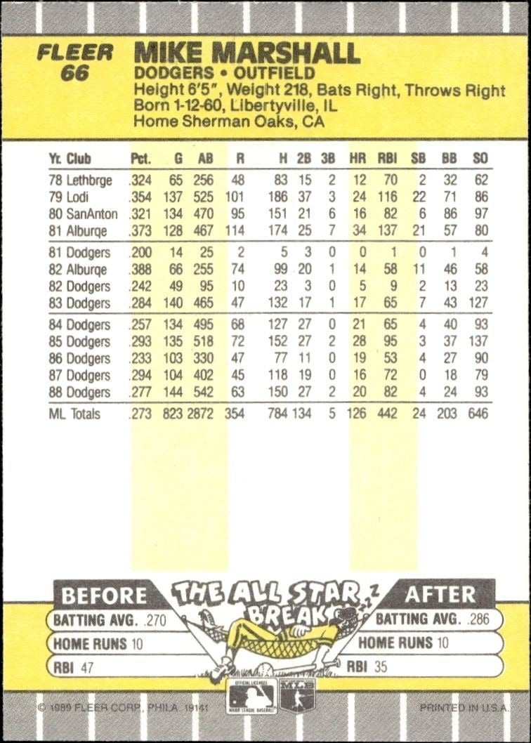 1989 Fleer Mike Marshall #66 baseball trading card back