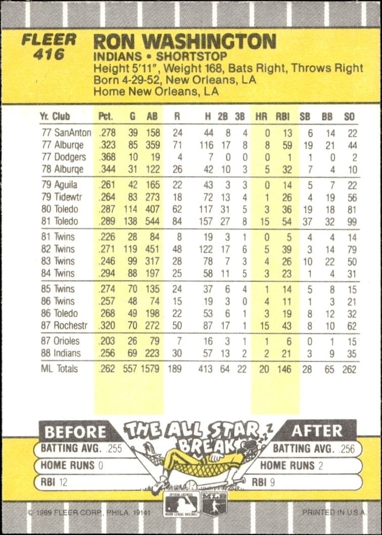 1989 Fleer Ron Washington #416 baseball trading card back