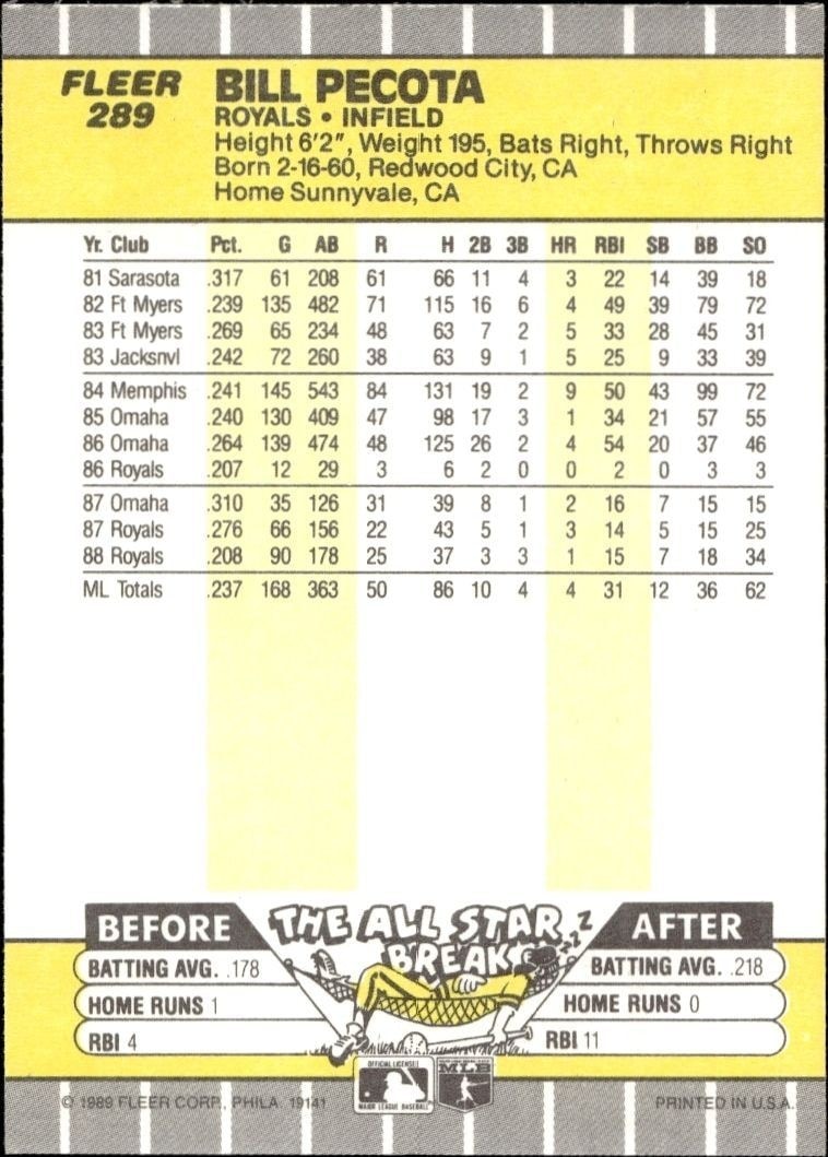 1989 Fleer Bill Pecota #289 baseball trading card back