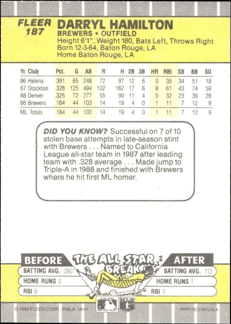 1989 Fleer Darryl Hamilton #187 baseball trading card back