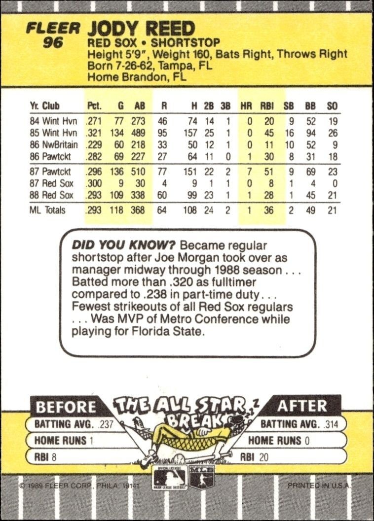 1989 Fleer Jody Reed #96 baseball trading card back