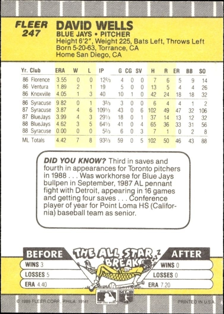 1989 Fleer David Wells #247 baseball trading card back