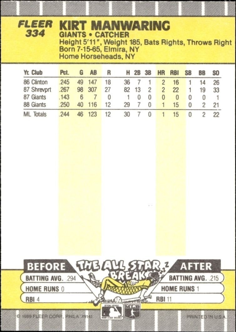 1989 Fleer Kirt Manwaring #334 baseball trading card back