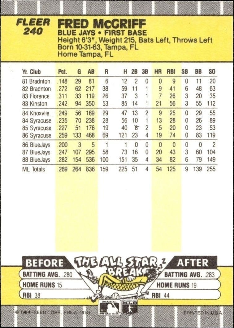 1989 Fleer Fred McGriff #240 baseball trading card back