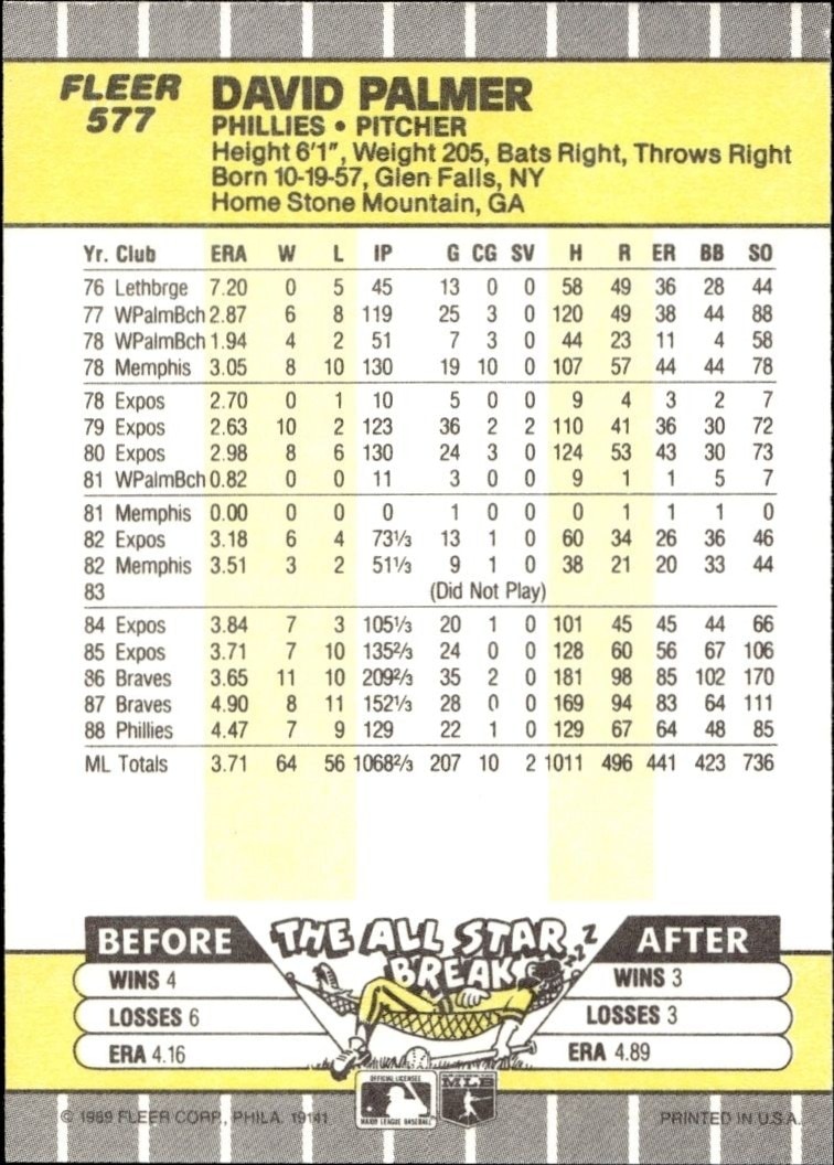 1989 Fleer David Palmer #577 baseball trading card back