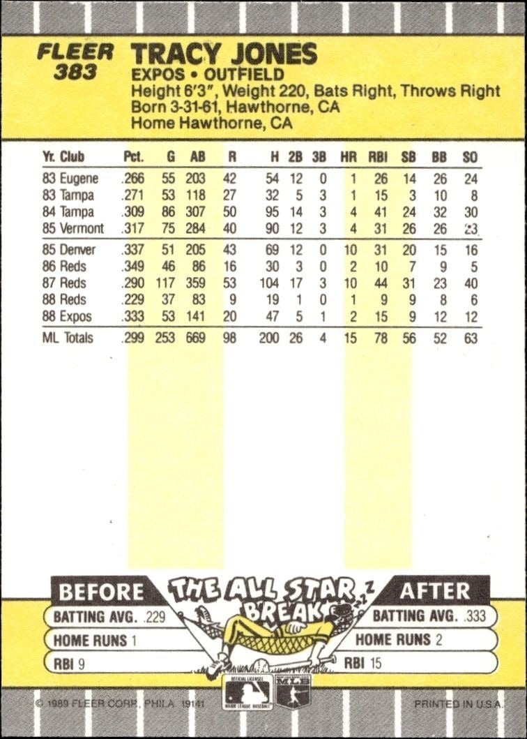 1989 Fleer Tracy Jones #383 baseball trading card back