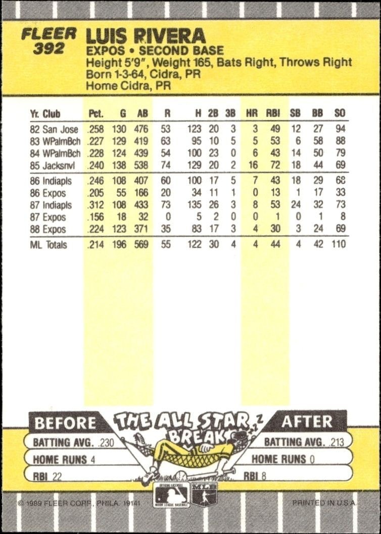 1989 Fleer Luis Rivera #392 baseball trading card back