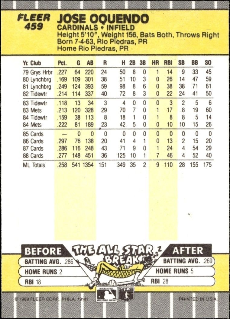 1989 Fleer Jose Oquendo #459 baseball trading card back
