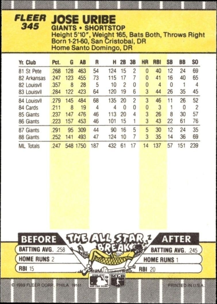 1989 Fleer Jose Uribe #345 baseball trading card back