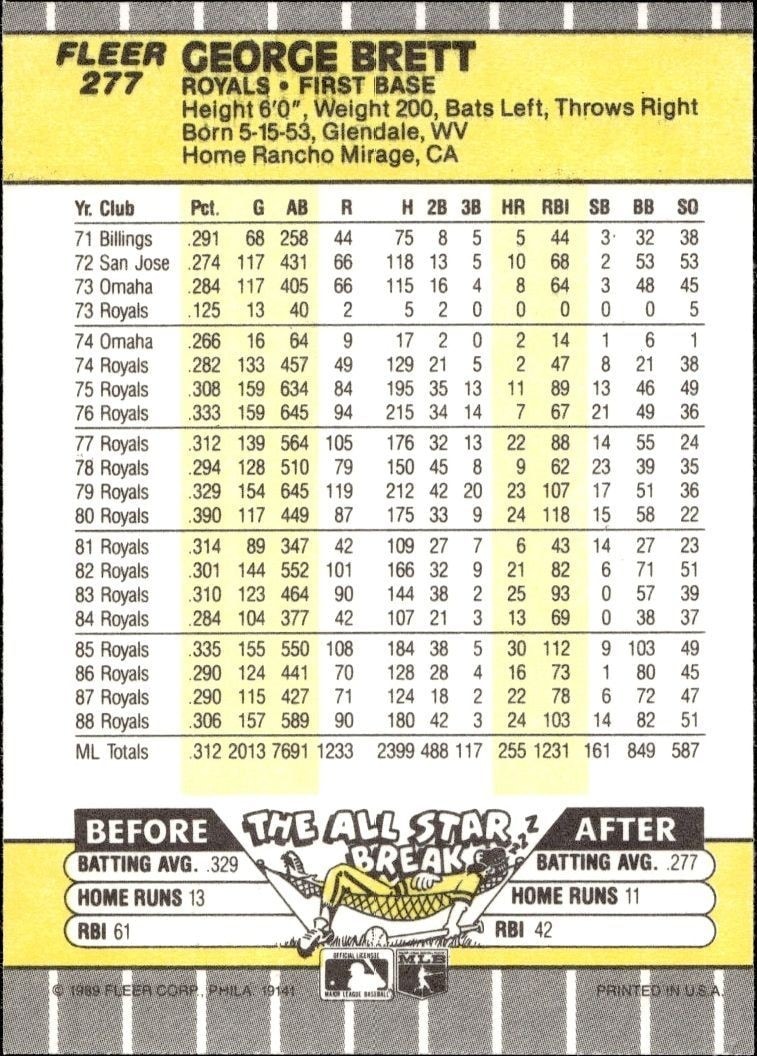1989 Fleer George Brett #277 baseball trading card back