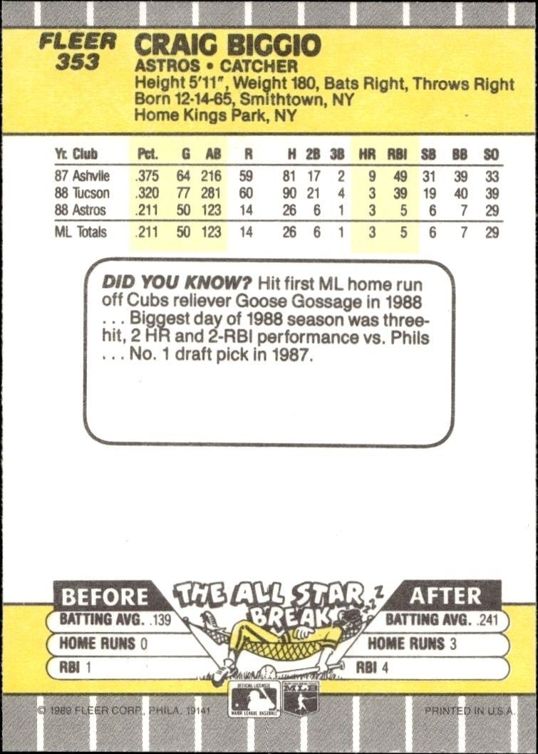 1989 Fleer Craig Biggio #353 baseball trading card back