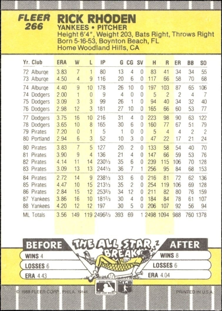 1989 Fleer Rick Rhoden #266 baseball trading card back