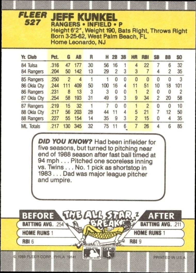 1989 Fleer Jeff Kunkel #527 baseball trading card back