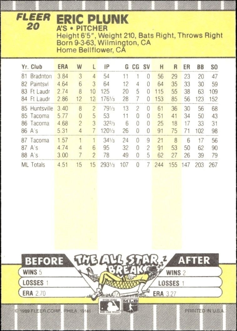 1989 Fleer Eric Plunk #20 baseball trading card back
