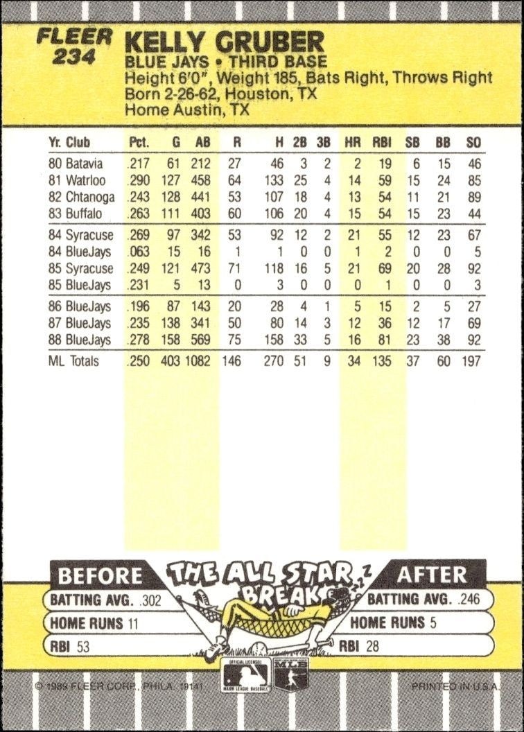 1989 Fleer Kelly Gruber #234 baseball trading card back