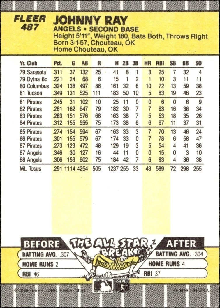1989 Fleer Johnny Ray #487 baseball trading card back