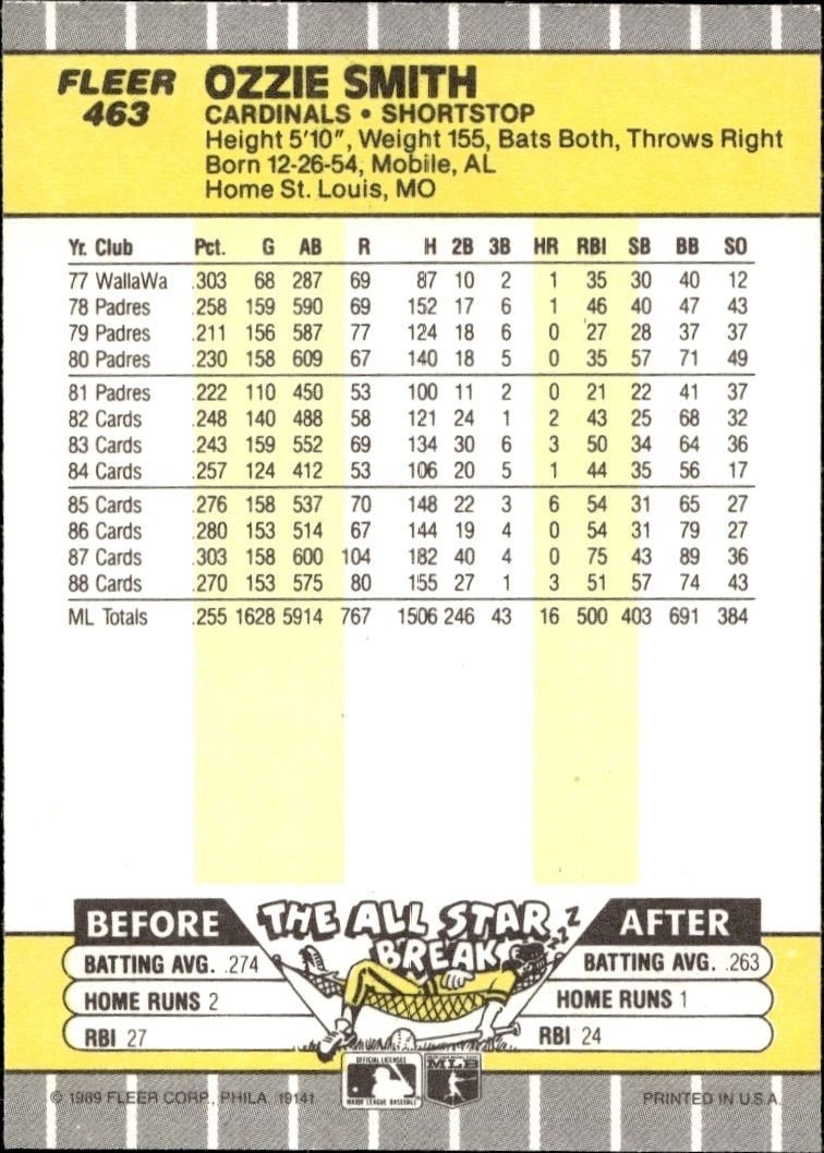 1989 Fleer Ozzie Smith #463 baseball trading card back