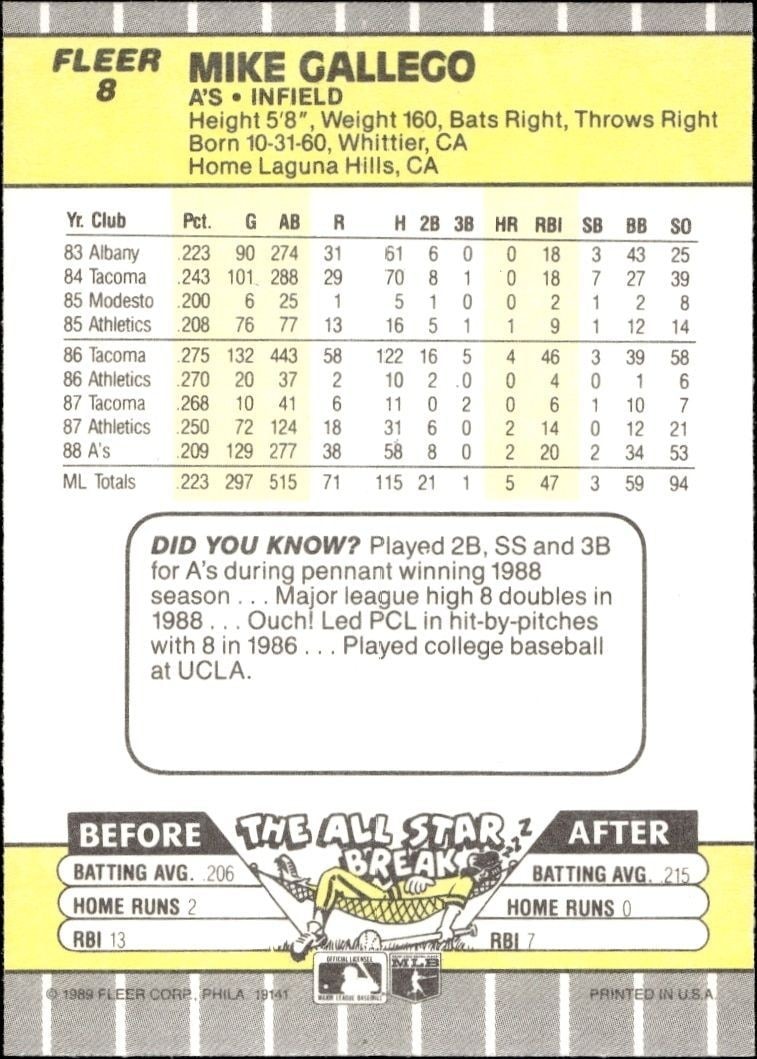 1989 Fleer Mike Gallego #8 baseball trading card back