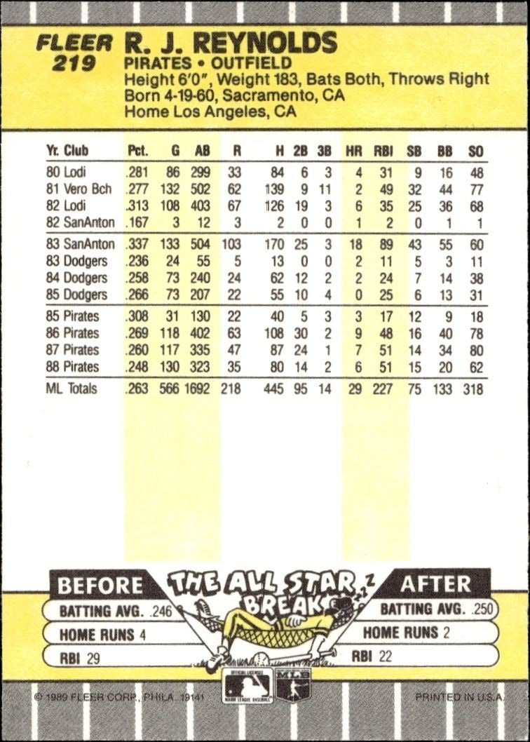 1989 Fleer R.J. Reynolds #219 baseball trading card back